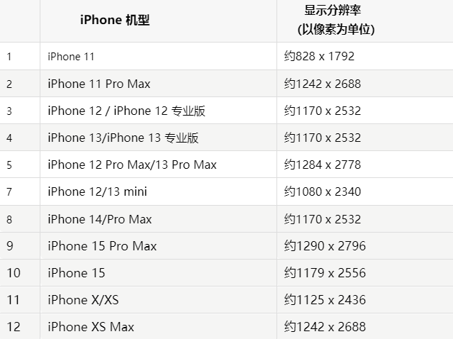 苹同仁果维修分享iPhone主屏幕壁纸显得模糊怎么办