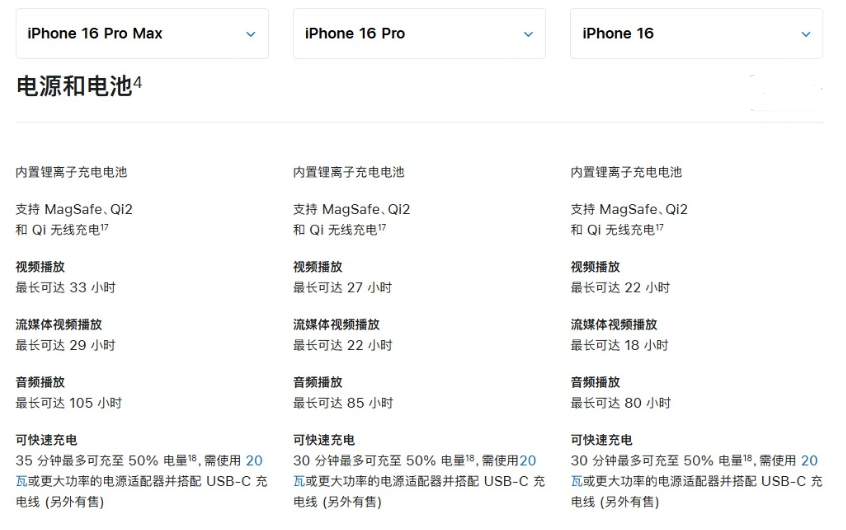 同仁苹果手机维修分享 iPhone 16 目前实测充电峰值功率不超过 39W 